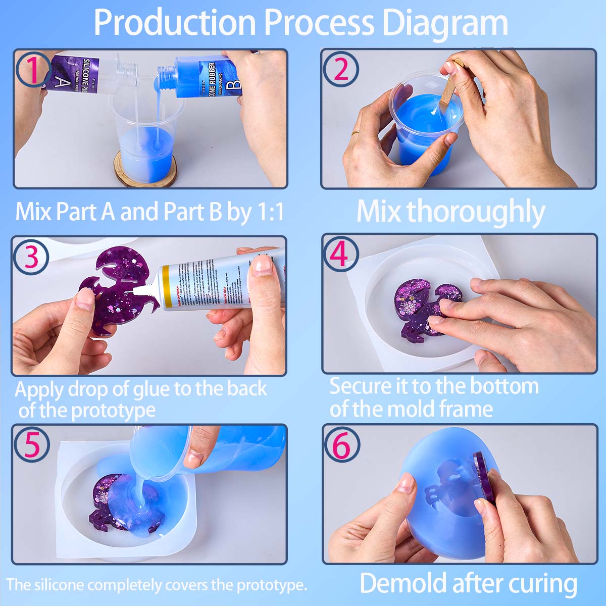 Kit de fabrication de moules e - Soap Making Silicone Molds avis et prix